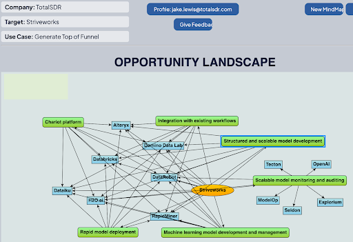 Graph representation of the opportunity landscape for selling from TotalSDR to Striveworks